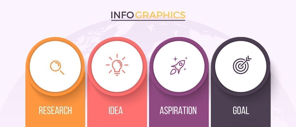 Come creare un'infografica